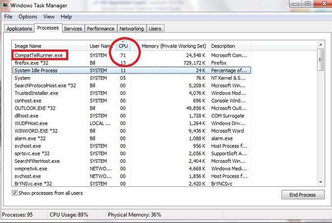 CompatTelRunner.exe що за процес і чому вантажить систему?