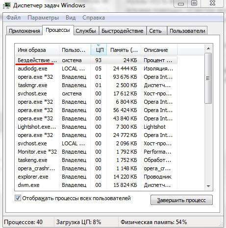 Бездіяльність системи вантажить процесор Windows 7