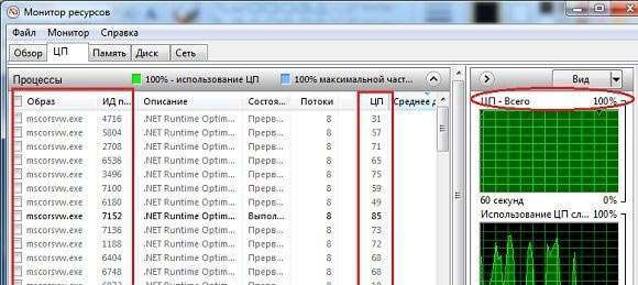 Що робити, якщо mscorsvw.exe вантажить процесор?