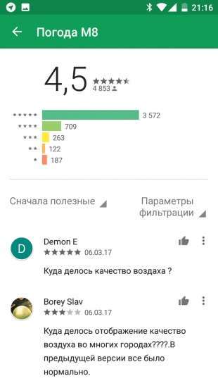 ТОП 7 лайфхаков для Google Play, без яких не обійтися!