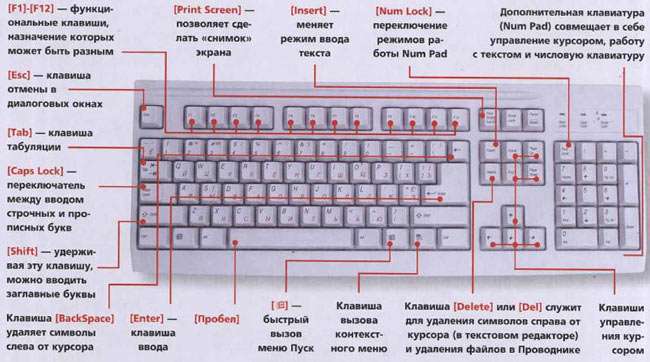 Гарячі клавіші Windows 7 – 10