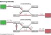 How Packet Switching Powers the Internet