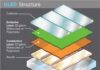 Як зробити OLED-екран: внутрішня структура шарів та метод виробництва