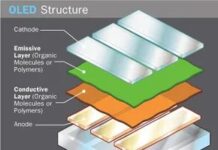 Як зробити OLED-екран: внутрішня структура шарів та метод виробництва