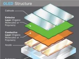 Come realizzare uno schermo OLED: struttura dello strato interno e metodo di produzione